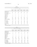 Process for Making a Polyurethane Foam diagram and image