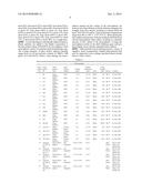 Composition and Coating for Hydrophobic Performance diagram and image