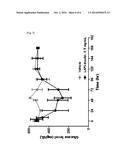 METHOD FOR PREPARING PHYSIOLOGICALLY ACTIVE POLYPEPTIDE COMPLEX diagram and image