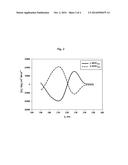 D-APTIDE AND RETRO-INVERSO APTIDE WITH MAINTAINED TARGET AFFINITY AND     IMPROVED STABILITY diagram and image