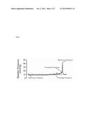 NOVEL THERAPEUTIC USE OF P75 RECEPTOR ANTAGONISTS diagram and image