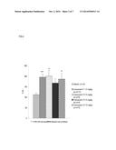 NOVEL THERAPEUTIC USE OF P75 RECEPTOR ANTAGONISTS diagram and image