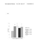 NOVEL THERAPEUTIC USE OF P75 RECEPTOR ANTAGONISTS diagram and image