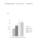 NOVEL THERAPEUTIC USE OF P75 RECEPTOR ANTAGONISTS diagram and image