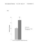 NOVEL THERAPEUTIC USE OF P75 RECEPTOR ANTAGONISTS diagram and image