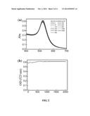 CONJUGATED GOLD NANOPARTICLES diagram and image