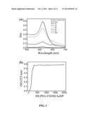 CONJUGATED GOLD NANOPARTICLES diagram and image