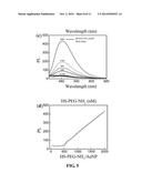 CONJUGATED GOLD NANOPARTICLES diagram and image