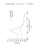 Mercaptoalkylsilatrane Derivative Having Protecting Group and Method of     Manufacturing the Same diagram and image