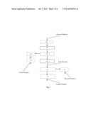 Hydrocarbon Conversion Process diagram and image