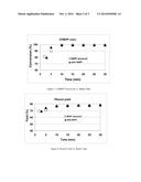 Process for Producing Phenol diagram and image