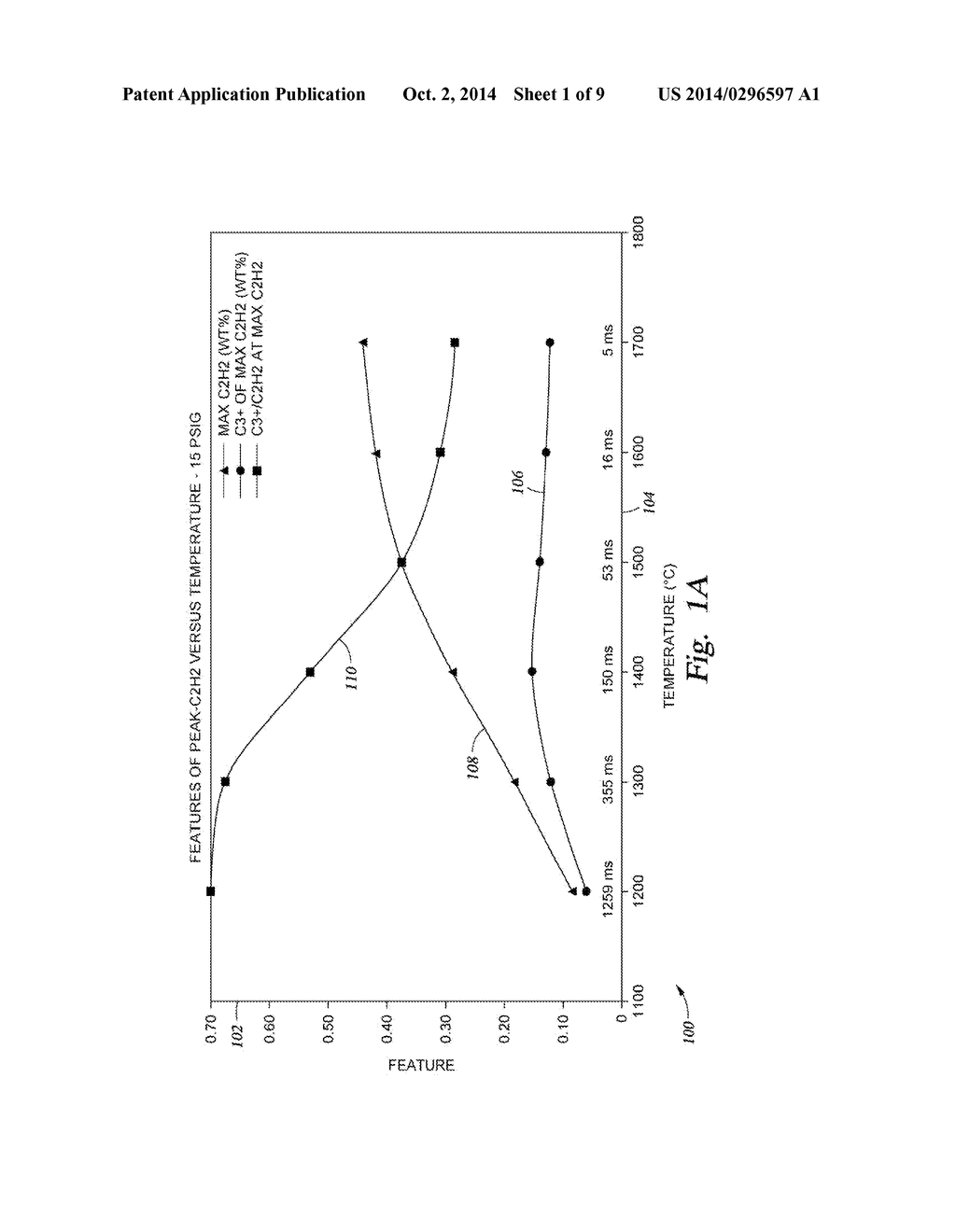 Method and Apparatus for Converting Hydrocarbons Into Olefins - diagram, schematic, and image 02