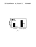 PRODUCTION OF PARA-XYLENE BY CATALYTICALLY REACTING 2,5-DIMETHYLFURAN AND     ETHYLENE IN A SOLVENT diagram and image