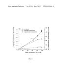 PRODUCTION OF PARA-XYLENE BY CATALYTICALLY REACTING 2,5-DIMETHYLFURAN AND     ETHYLENE IN A SOLVENT diagram and image