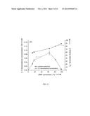 PRODUCTION OF PARA-XYLENE BY CATALYTICALLY REACTING 2,5-DIMETHYLFURAN AND     ETHYLENE IN A SOLVENT diagram and image