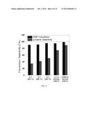 PRODUCTION OF PARA-XYLENE BY CATALYTICALLY REACTING 2,5-DIMETHYLFURAN AND     ETHYLENE IN A SOLVENT diagram and image