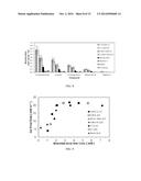 PRODUCTION OF PARA-XYLENE BY CATALYTICALLY REACTING 2,5-DIMETHYLFURAN AND     ETHYLENE IN A SOLVENT diagram and image