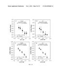 PRODUCTION OF PARA-XYLENE BY CATALYTICALLY REACTING 2,5-DIMETHYLFURAN AND     ETHYLENE IN A SOLVENT diagram and image