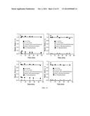 PRODUCTION OF PARA-XYLENE BY CATALYTICALLY REACTING 2,5-DIMETHYLFURAN AND     ETHYLENE IN A SOLVENT diagram and image