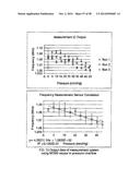 PRESSURE SENSORS FOR SMALL-SCALE APPLICATIONS AND RELATED METHODS diagram and image