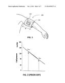 AUTOMATIC DEVICES FOR REMOTE ISCHEMIC PRECONDITIONING diagram and image