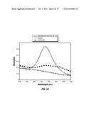 GOLD-IN-SILICON NANOASSEMBLY FOR THERMAL THERAPY AND METHODS OF USE diagram and image