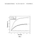 GOLD-IN-SILICON NANOASSEMBLY FOR THERMAL THERAPY AND METHODS OF USE diagram and image