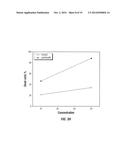 GOLD-IN-SILICON NANOASSEMBLY FOR THERMAL THERAPY AND METHODS OF USE diagram and image