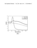 GOLD-IN-SILICON NANOASSEMBLY FOR THERMAL THERAPY AND METHODS OF USE diagram and image