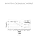 GOLD-IN-SILICON NANOASSEMBLY FOR THERMAL THERAPY AND METHODS OF USE diagram and image