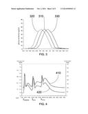 METHOD FOR CONTROLLING BLOOD GLUCOSE LEVELS AND DIGESTION CYCLES diagram and image