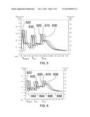 METHOD FOR CONTROLLING BLOOD GLUCOSE LEVELS AND DIGESTION CYCLES diagram and image