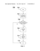 METHOD FOR CONTROLLING BLOOD GLUCOSE LEVELS AND DIGESTION CYCLES diagram and image