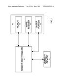 ADAPTIVE CONTROL OF ROBOTIC LASER BRAZE/WELD OPERATION diagram and image