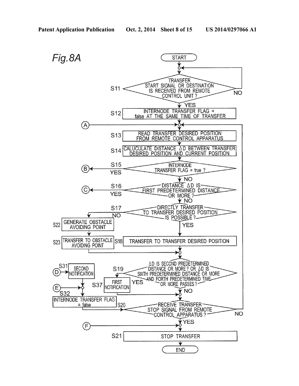 REMOTE CONTROL SYSTEM - diagram, schematic, and image 09