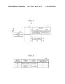 TERMINAL DEVICE, CONVERSION WORD CANDIDATE SYNCHRONIZATION METHOD, AND     CONVERSION WORD CANDIDATE SYNCHRONIZATION PROGRAM diagram and image