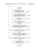 VOICE CONTROL DEVICE, VOICE CONTROL METHOD AND PROGRAM diagram and image