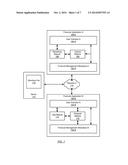 METHOD AND SYSTEM FOR CREATING AND DISTRIBUTING FINANCIAL APPLICATION     WORKFLOWS diagram and image