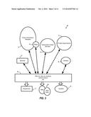 Mining of Distributed Scientific Data for Enriched Valuation diagram and image