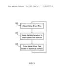 PRUNING OF VALUE DRIVER TREES diagram and image