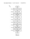 ACTIVITY BASED INCENTIVES diagram and image