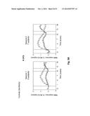 USE OF NEURAL ACTIVATION IN THE SUPERIOR TEMPORAL SULCUS AS A PREDICTOR     FOR MEMORABILITY OF AUDIO AND/OR VISUAL CONTENT AND EMOTIONAL ENGAGEMENT diagram and image