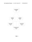 METHOD AND SYSTEM FOR MEDIA ADVERTISING CAMPAIGN SALES AND ALLOCATION diagram and image