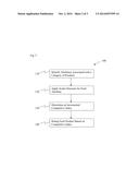 SYSTEM AND METHOD FOR RATING PLURAL PRODUCTS diagram and image