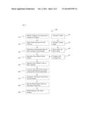 SYSTEM AND METHOD FOR RATING PLURAL PRODUCTS diagram and image