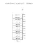 EMULATING MULTIPLE UNIVERSAL SERIAL BUS (USB) KEYS SO AS TO EFFICIENTLY     CONFIGURE DIFFERENT TYPES OF HARDWARE diagram and image