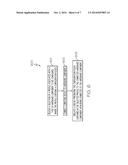 EMULATING MULTIPLE UNIVERSAL SERIAL BUS (USB) KEYS SO AS TO EFFICIENTLY     CONFIGURE DIFFERENT TYPES OF HARDWARE diagram and image