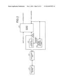 DATA PROCESSING APPARATUS AND DATA PROCESSING METHOD diagram and image