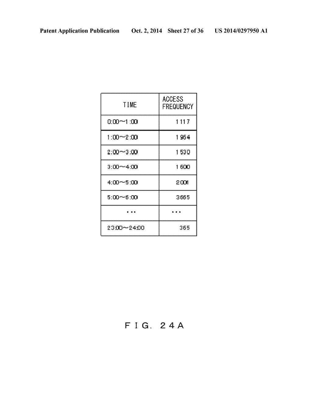 STORAGE SYSTEM, RECORDING MEDIUM STORING DATA REBALANCING PROGRAM, AND     DATA REBALANCING METHOD - diagram, schematic, and image 28