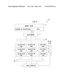 ARITHMETIC PROCESSING APPARATUS, INFORMATION PROCESSING APPARATUS AND     CONTROL METHOD OF ARITHMETIC PROCESSING APPARATUS diagram and image